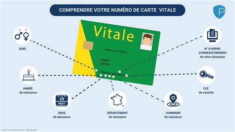 service public france vital card